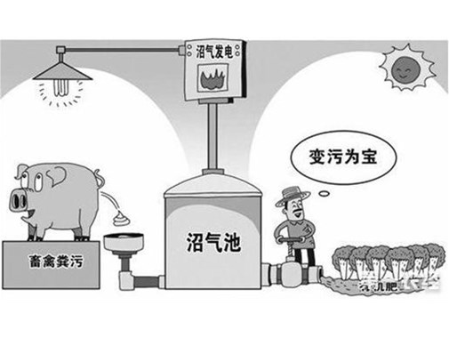 養(yǎng)殖污水如何達(dá)到最高的利用率呢？